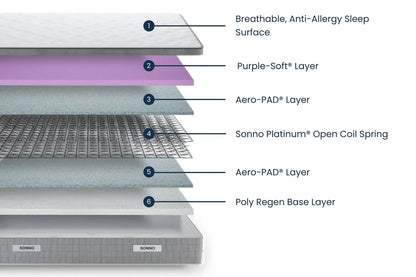 Luxury Cloud Mattress