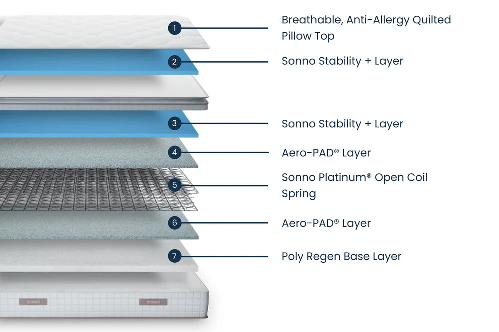 Orthopaedic Pillow Top Mattress